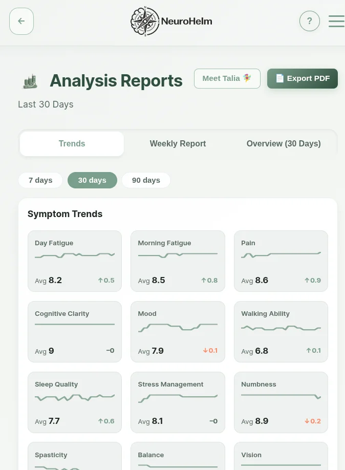 AI Insights Dashboard